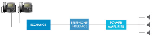 Telephone Paging Interfacing